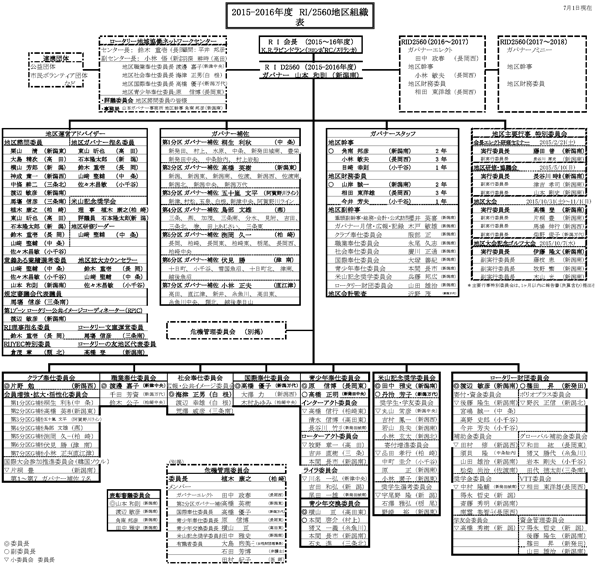 組織図 15-16年度
