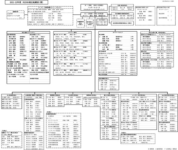 組織図 21-22年度