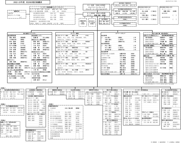 組織図 22-23年度