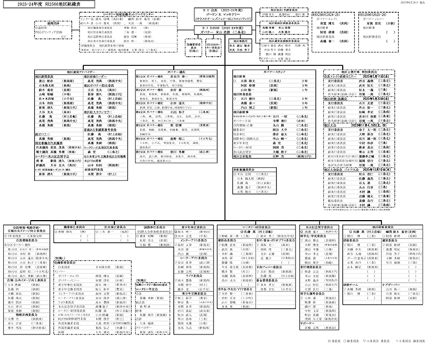 組織図 23-24年度