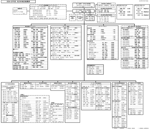組織図 24-25年度