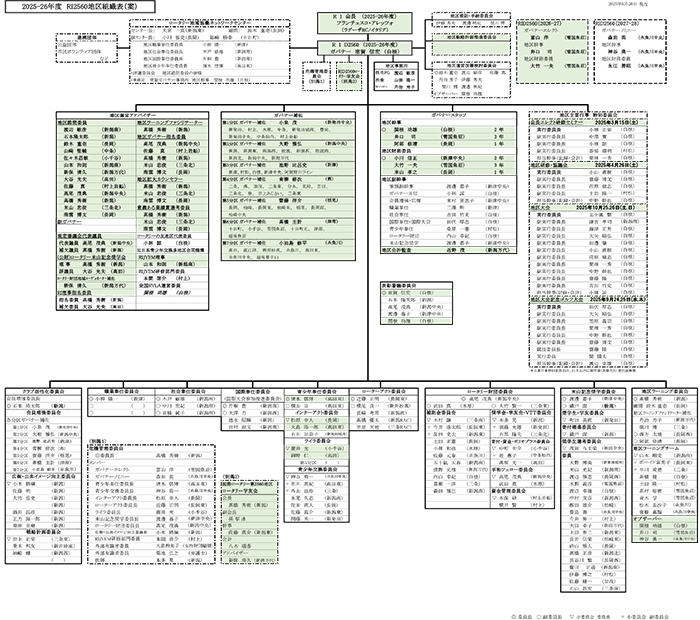 組織図 25-26年度